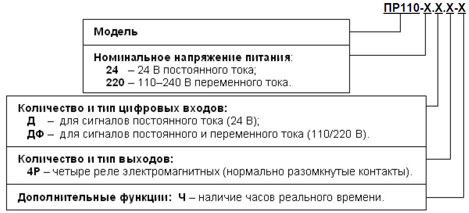 Выкройка жакет своими руками Выкройка жакет своими руками