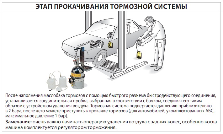 0A66205 ALFA - Трехкамерное устройство прокачивания тормозной системы и сцепления