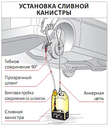 0A66205 ALFA - Трехкамерное устройство прокачивания тормозной системы и сцепления