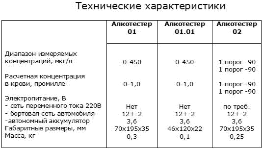 ИНДИКАТОР ПАРОВ АЛКОГОЛЯ АЛКОТЕСТЕР