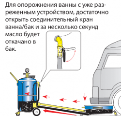 0A26114 ALFA — универсальная вакуумная установка для откачки масла емк. 115л