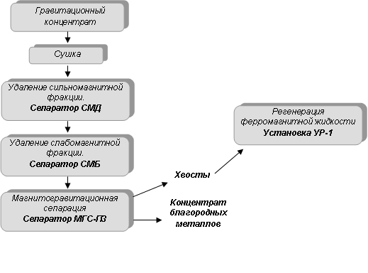 Малогабаритный комплекс технических средств МКТС