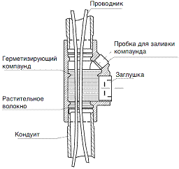 разделительные фитинги серии eys