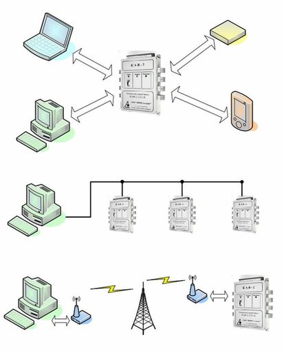 Варианты использования КАВ-2