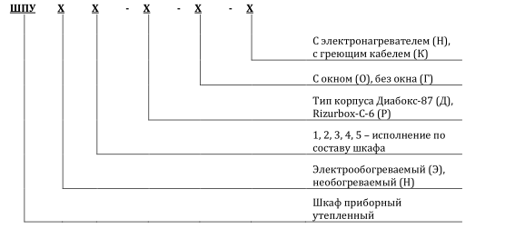 ПЛАСТИКОВЫЕ ШКАФЫ ШПУЭ