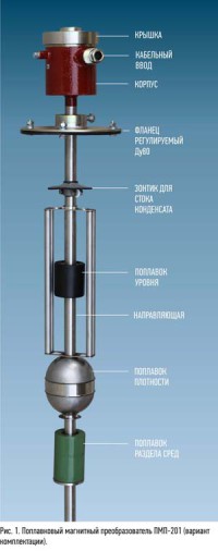 ПМП-201 (СИ СЕНС) - МАГНИТОСТРИКЦИОННЫЙ УРОВНЕМЕР-ПЛОТНОМЕР