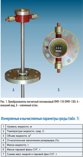 ПМП-118, ПМП-138 (си сенс) - герконовые уровнемеры.