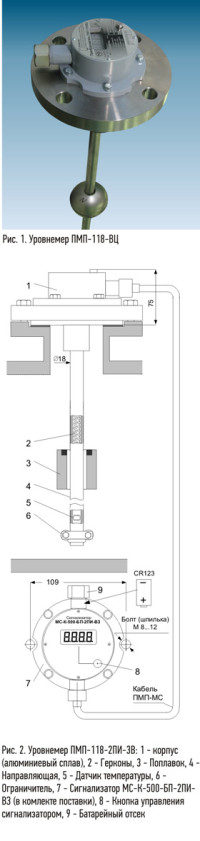 ПМП-118-ВЦ, ПМП-118-2ПИ-3В - УРОВНЕМЕРЫ С ДИСПЛЕЕМ И АВТОНОМНЫМ ПИТАНИЕМ